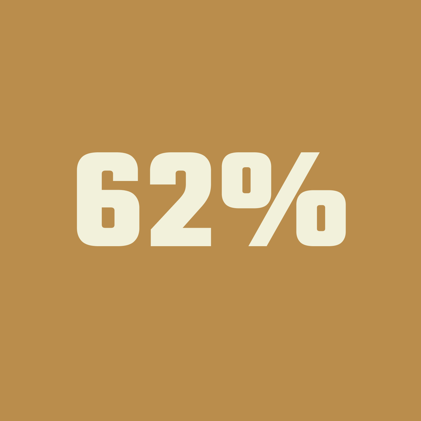 image of sixty two percentile in numbers